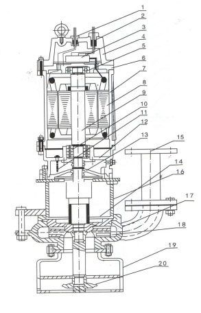潛水渣漿泵 潛水渣漿泵